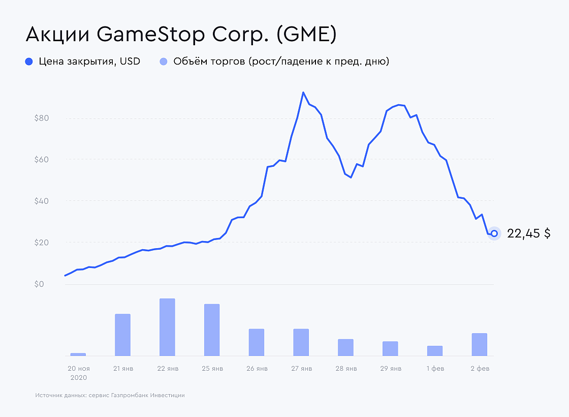 acii-game-stop